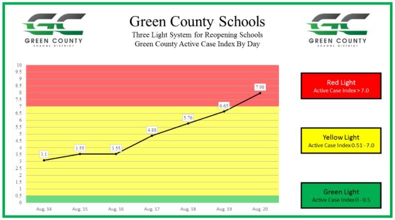 Green County Schools zones.JPG